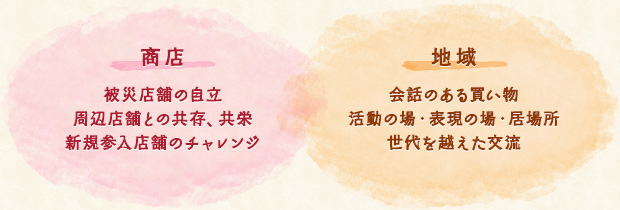 【商店】被災店舗の自立/周辺店舗との共存、共栄/新規参入店舗のチャレンジ:【地域】会話のある買い物/活動の場・表現の場・居場所/世代を越えた交流